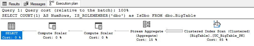 Non-parallel query plan when checking for dbo role membership