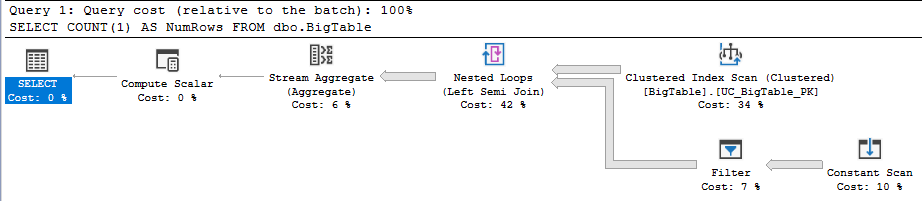 Count query featuring filter operator from security policy application